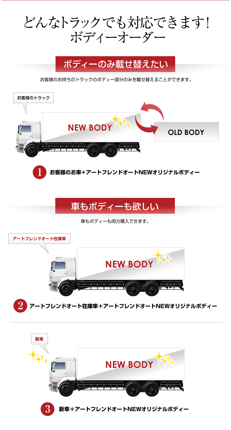 どんなトラックでも対応できます！ボディーオーダー